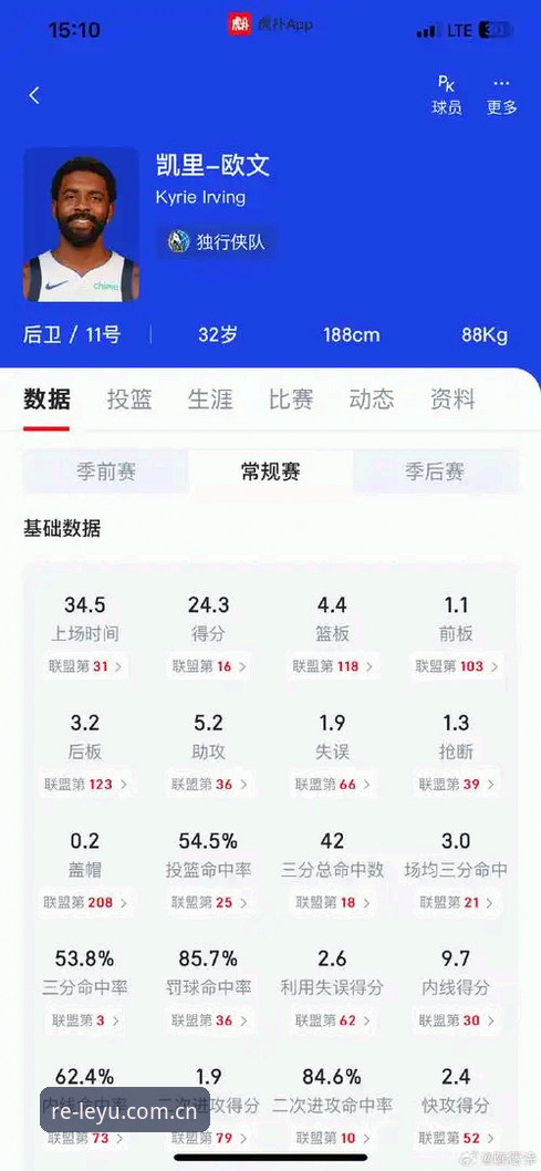 乐鱼体育平台趁热上场篮球数据怎么查？一个球探的实战手记
